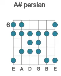Guitar scale for persian in position 6